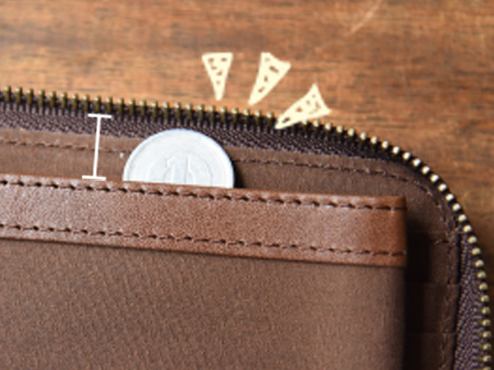 L型長財布　コインケースから硬貨が飛び出さない設計のイメージ画像
